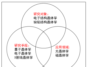 “量子晶体学”与“电子结构晶体学”区别