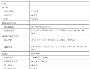 电子衍射专题3——用于常规单晶衍射研究的电子衍射仪XtaLAB Synergy-ED