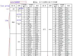 空间群表